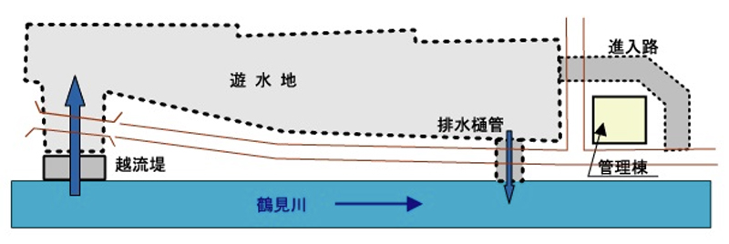 図3 遊水地平面図
