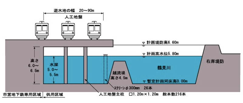 図4 遊水地越流堤部断面図